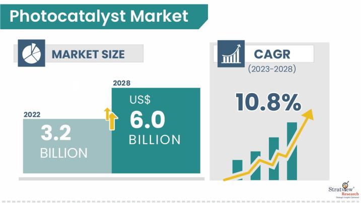 Photocatalyst-Market-Insights